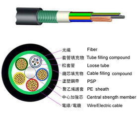 深圳光缆厂家直供6芯光电混合缆